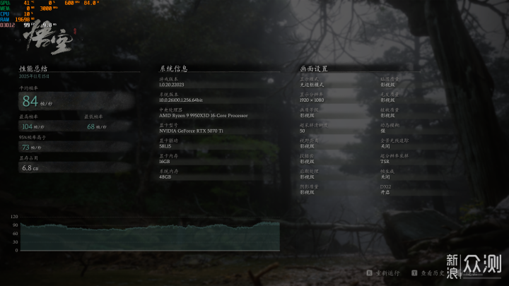 純白戰神・全家桶核心！微星 X870E 刀鋒鈦_新浪眾測