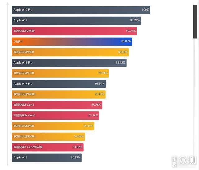 2000元檔的小旗艦！25年11月中端手機選購攻略_新浪眾測