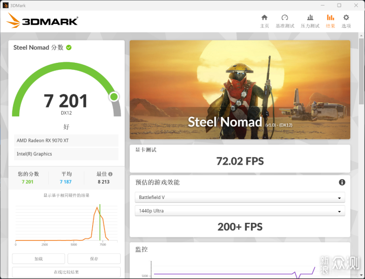 完美搭子，U7 265K+微星B860M MORTAR迫擊炮_新浪眾測