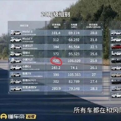 小米YU7续航最长420公里，雷军分享小米汽车续航测试结果