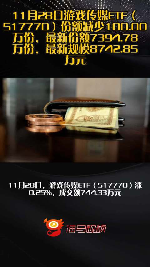 11月28日游戏传媒ETF（517770）份额减少100.00万份，最新份额7394.78万份，最新规模8742.85万元