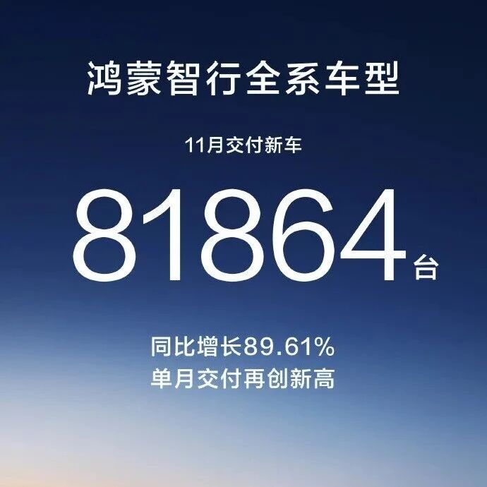 月销超8万台新车，华为卖爆了！