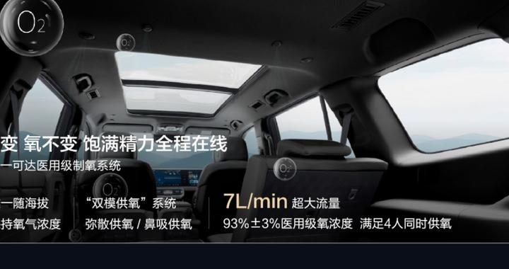 技术创新迎里程碑式突破 北京越野车规级随海拔自调节制氧技术实现三大突破