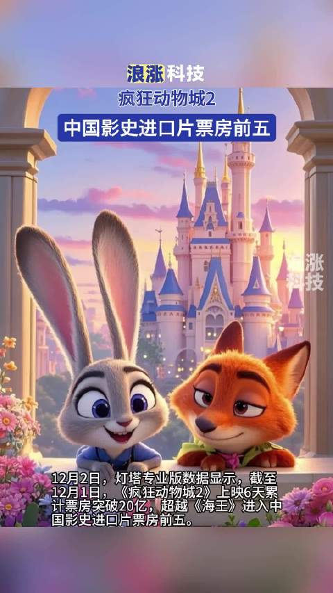 疯狂动物城2中国影史进口片票房前五