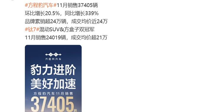 11 月销量 37405 台！方程豹环比增长20.5%，硬派 SUV 市场热度火热