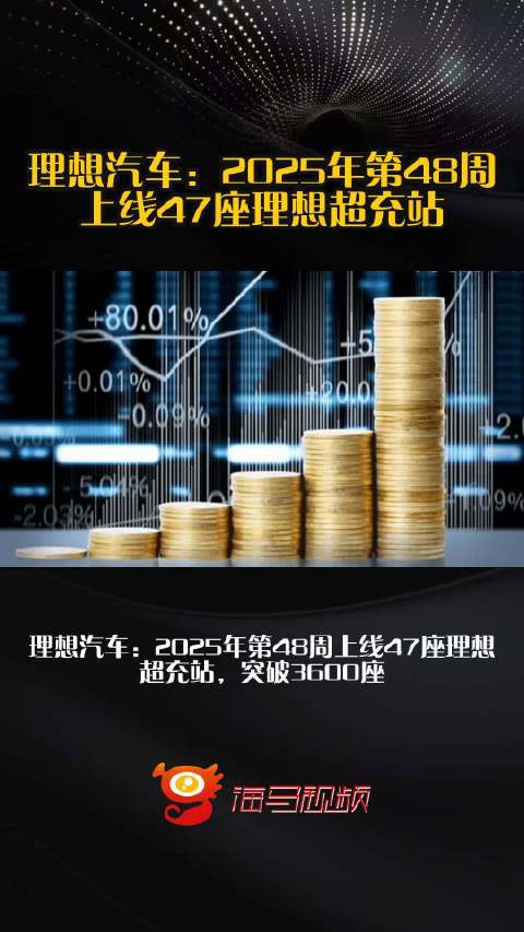 理想汽车：2025年第48周上线47座理想超充站