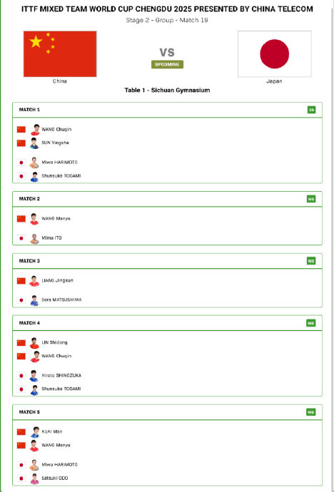 日本队逼出中国队女双阵容，决赛再遇时国乒需要警惕哪些变数？