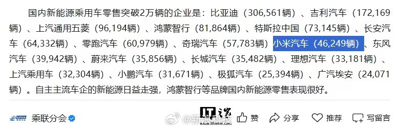 小米汽车11月零售销量46249辆小米YU7车型11月批发销量33729辆