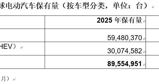 机构：2026年全球在用电动汽车数量将达1.16亿辆