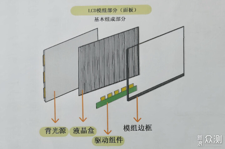 什麼是RGB-Mini LED電視?海信85U7S Pro如何_新浪眾測