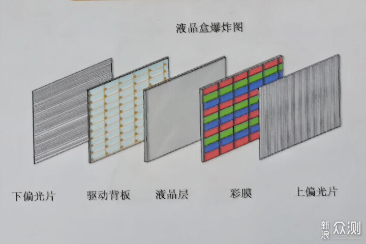 什麼是RGB-Mini LED電視?海信85U7S Pro如何_新浪眾測