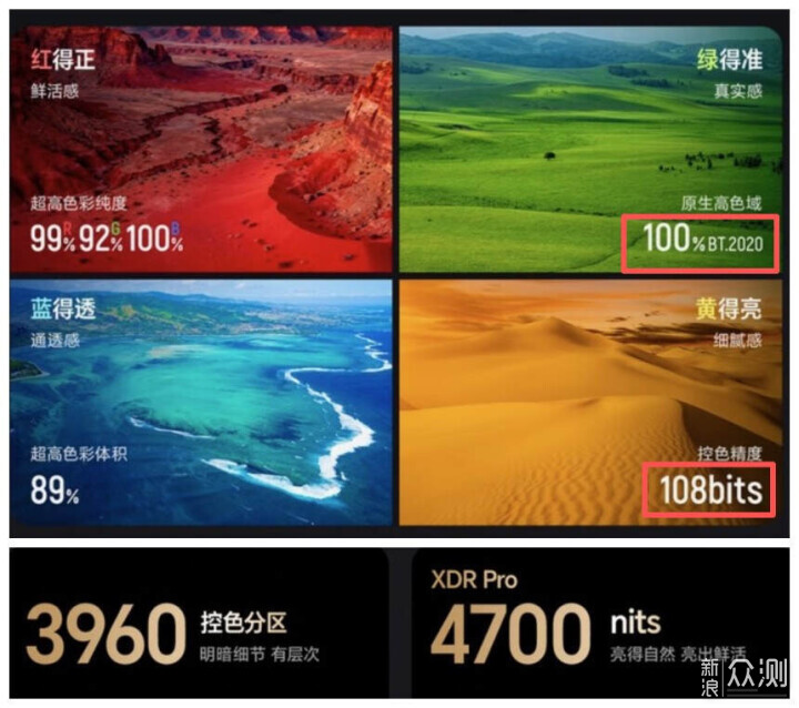 什麼是RGB-Mini LED電視?海信85U7S Pro如何_新浪眾測