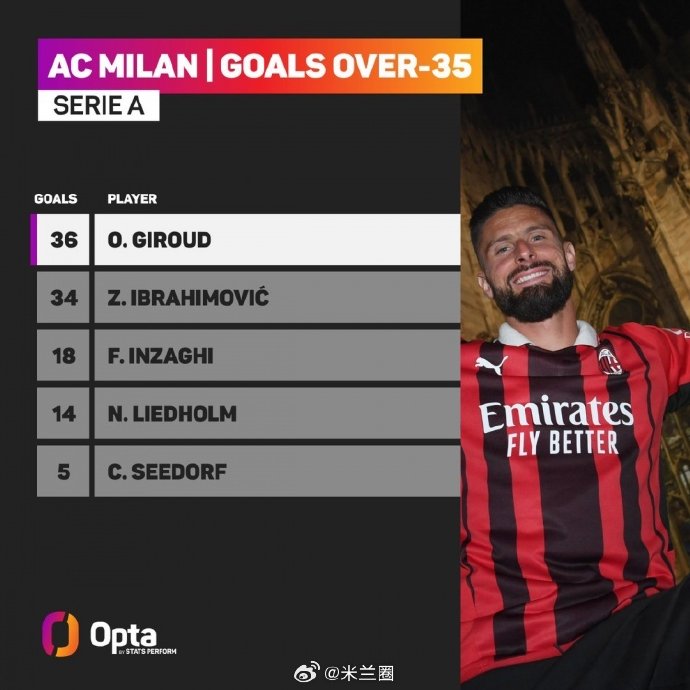 吉鲁未进大名单引发热议，老将淡出阵容是否意味足球黄金年龄正在悄然重构？