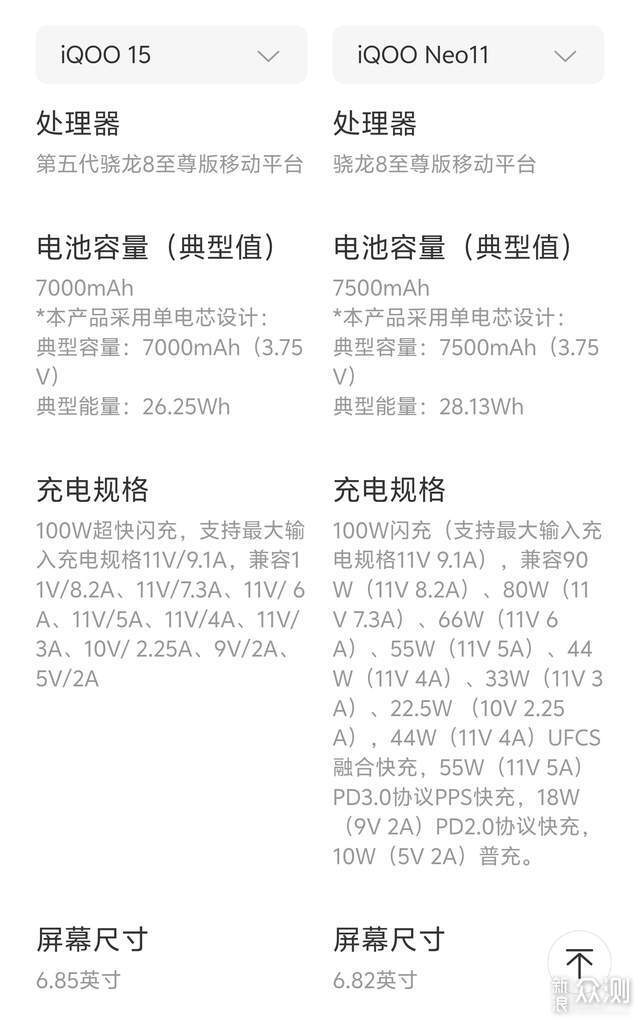 年度手機強者,iQOO15深度體驗後的驚喜發現_新浪眾測