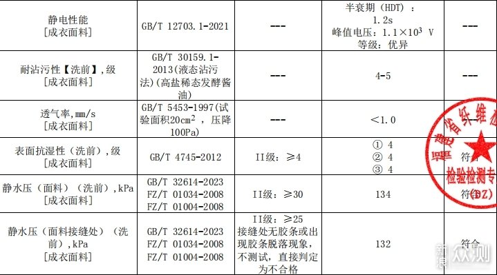 始祖鳥平替界戰鬥機!GaKior戶外衝鋒衣實測_新浪眾測