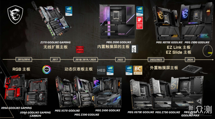 首評微星MEG X870E GODLIKE超神十週年限量版_新浪眾測