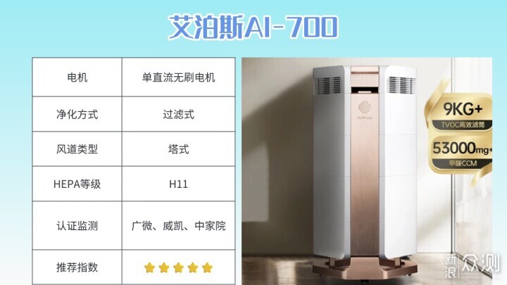 除二手菸空氣淨化器有用嗎?內行人支招_新浪眾測