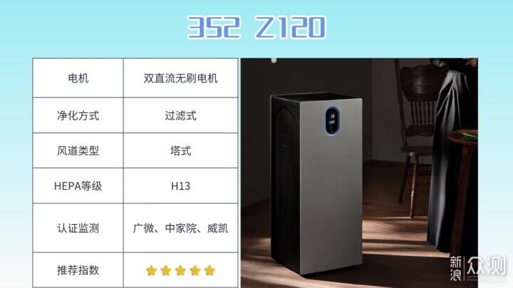 除二手菸空氣淨化器有用嗎?內行人支招_新浪眾測