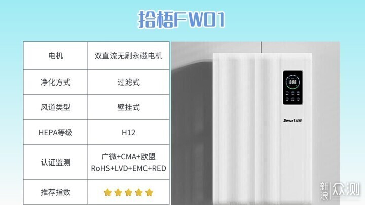 除二手菸空氣淨化器有用嗎?內行人支招_新浪眾測