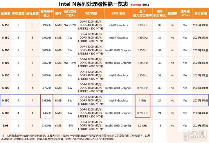 3+4盤位!牙膏踩爆的鐵威馬F4-425Plus_新浪眾測