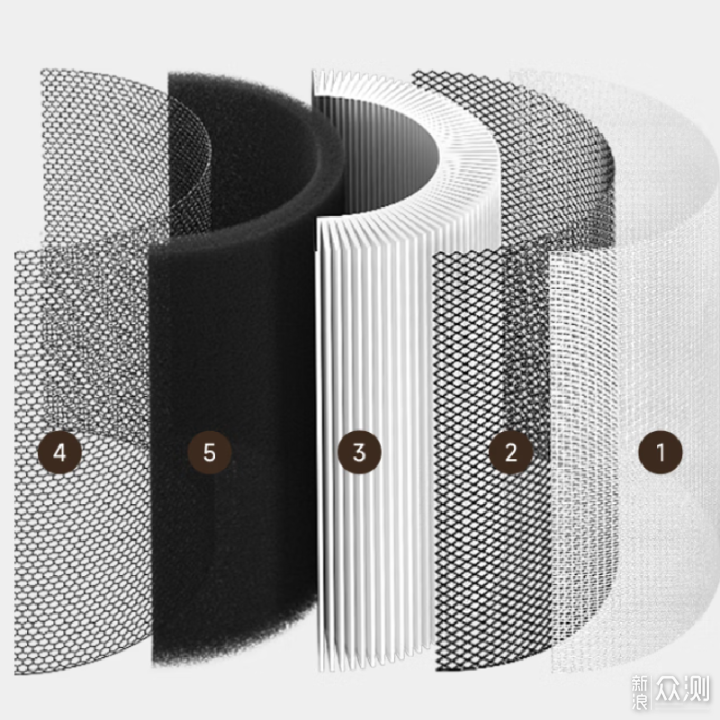 除二手菸空氣淨化器有用嗎?內行人支招_新浪眾測