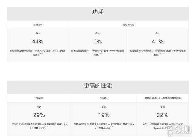 1662元的英特爾265K，年底值得入手的性能神U?_新浪眾測