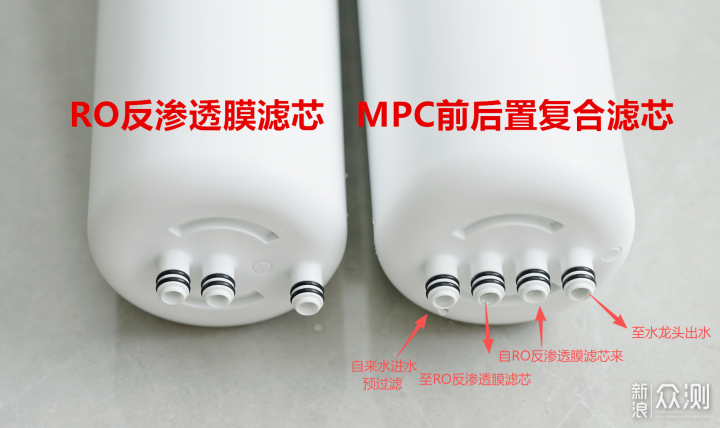 花小錢，辦大事！6款超高質價比家電/家居產品_新浪眾測