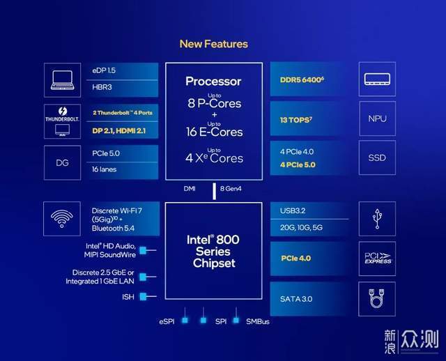 1662元的英特爾265K，年底值得入手的性能神U?_新浪眾測