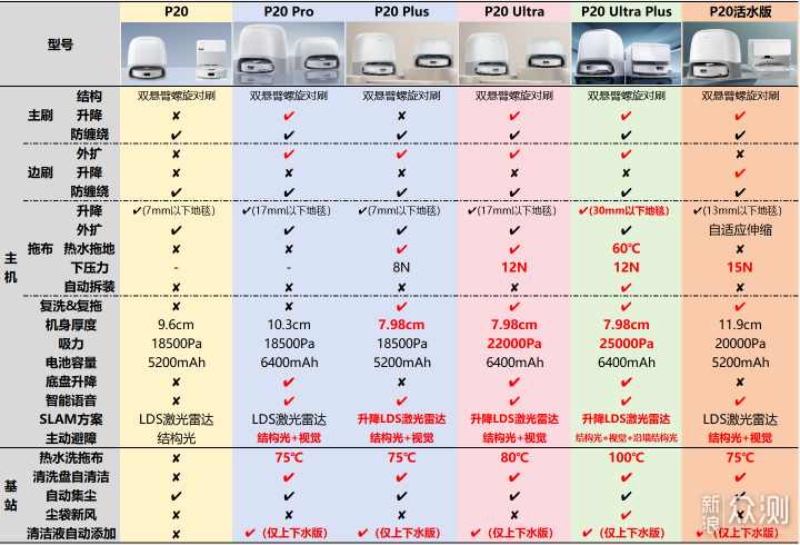 花小錢，辦大事！6款超高質價比家電/家居產品_新浪眾測