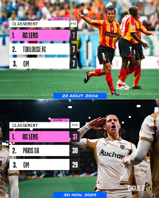 法甲积分榜榜首之争白热化，朗斯能否终结巴黎圣日耳曼的长期统治并重塑联赛格局？