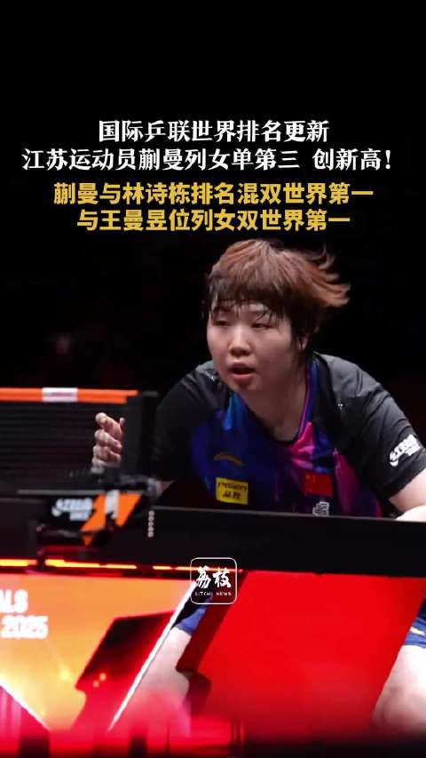 蒯曼刷新职业生涯排名新高蒯曼混双女双世界排名都是第一