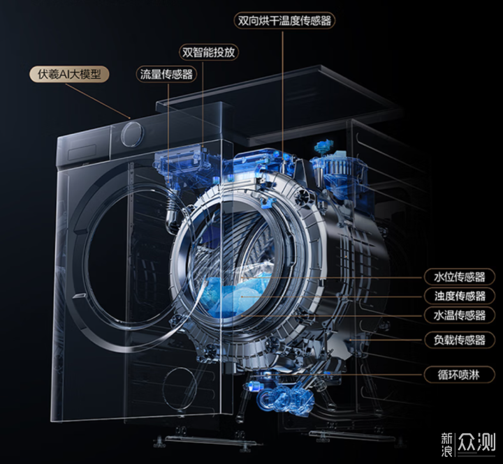 花小錢，辦大事！6款超高質價比家電/家居產品_新浪眾測