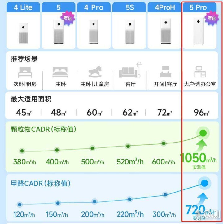 花小錢，辦大事！6款超高質價比家電/家居產品_新浪眾測