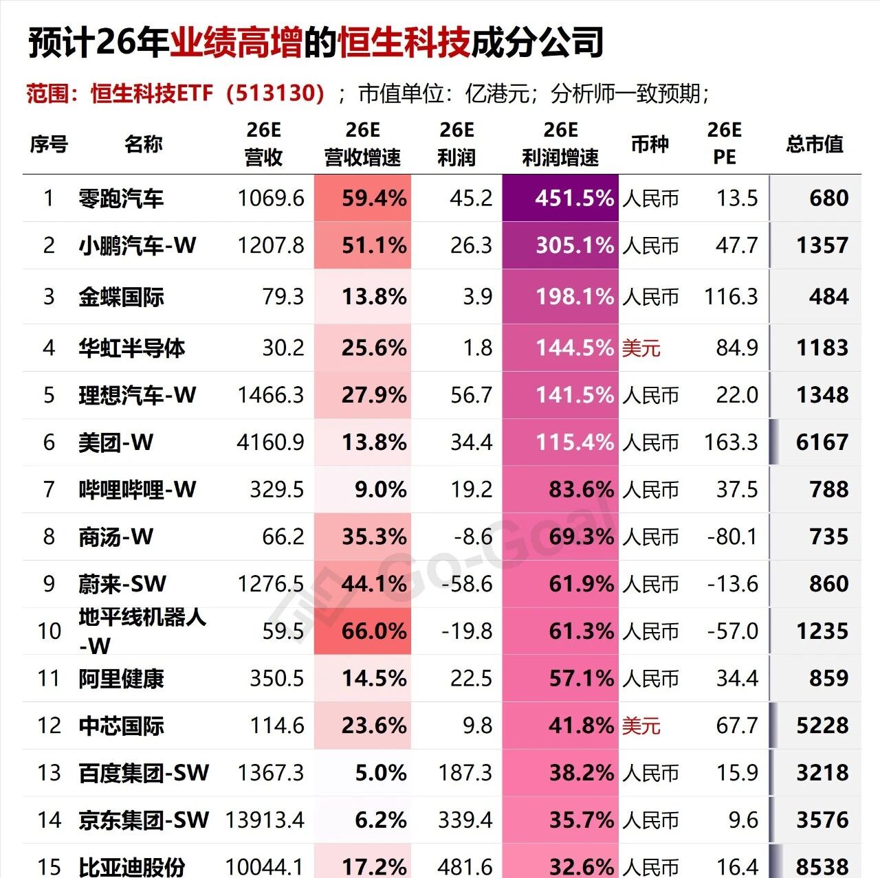 汽车，恒科26年业绩增长引擎丨ETF“藏宝图”