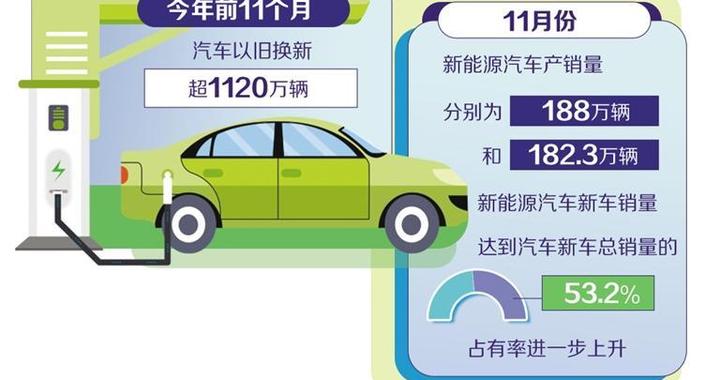 新能源汽车购置税调整在即——车市消费更趋理性