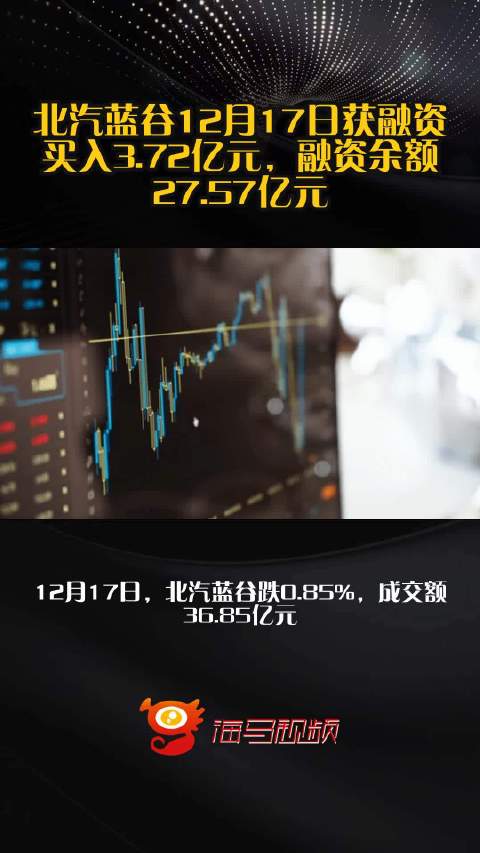 北汽蓝谷12月17日获融资买入3.72亿元，融资余额27.57亿元