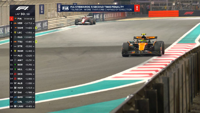 从卡塔尔站退赛到阿布扎比捧杯，诺里斯逆袭路上的哪些瞬间让你热血沸腾？