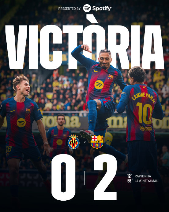 巴萨八连胜登顶，16岁亚马尔扛进攻大旗是否过早透支新星潜力？