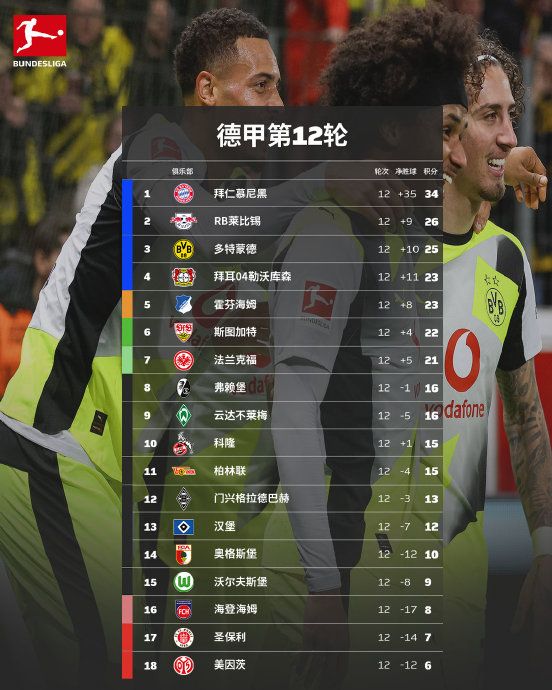 勒沃库森升至德甲第三，这支黑马能否撼动拜仁多特的争冠格局？