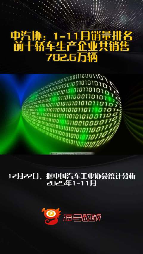 中汽协：1-11月销量排名前十轿车生产企业共销售782.6万辆