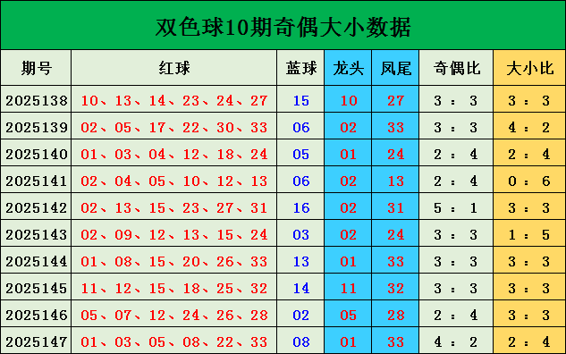 148期雷神双色球预测奖号：蓝球走势分析