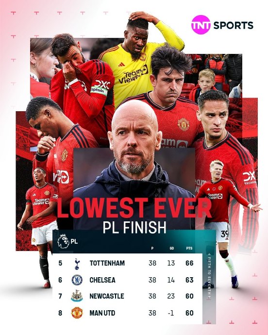 英超排名如滚筒洗衣机般疯狂轮转，中小球队逆袭背后的战术革命能否颠覆传统豪门霸权？