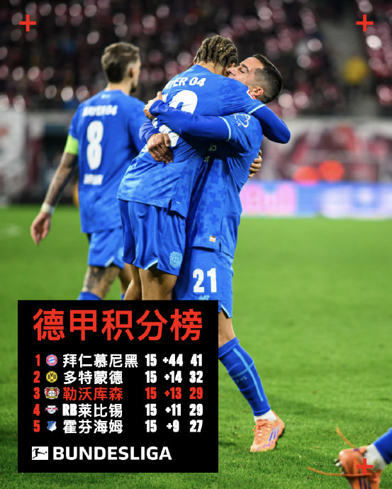 勒沃库森逆转莱比锡升至积分榜第三，中小球队如何在德甲激烈的竞争中突围？