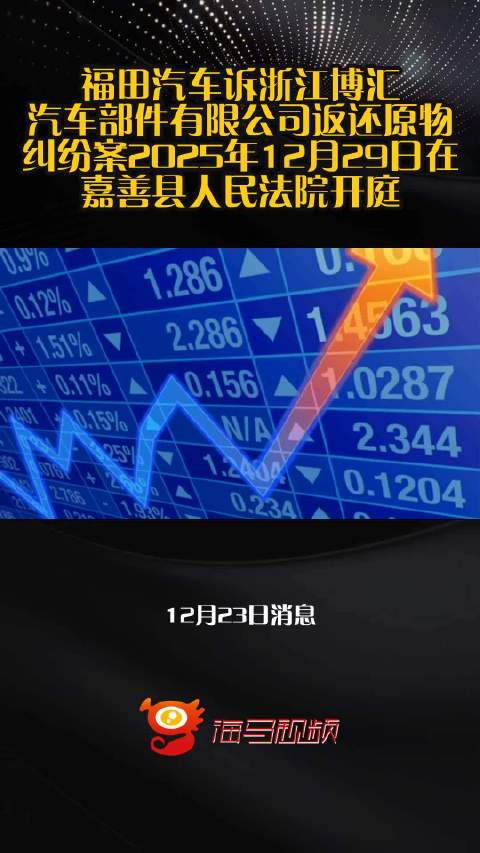 福田汽车诉浙江博汇汽车部件有限公司返还原物纠纷案2025年12月29日在嘉善县人民法院开庭