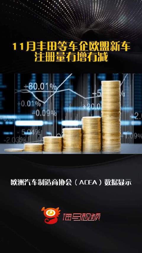 11月丰田等车企欧盟新车注册量有增有减