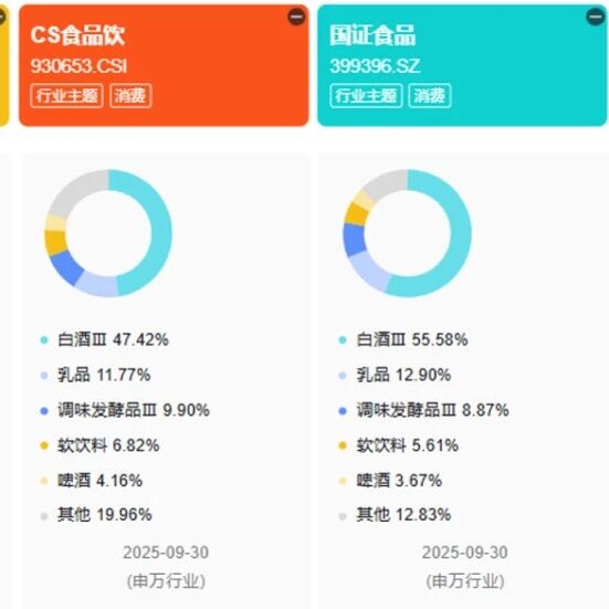 指数科普：都是食品饮料指数，有什么相似和不同？