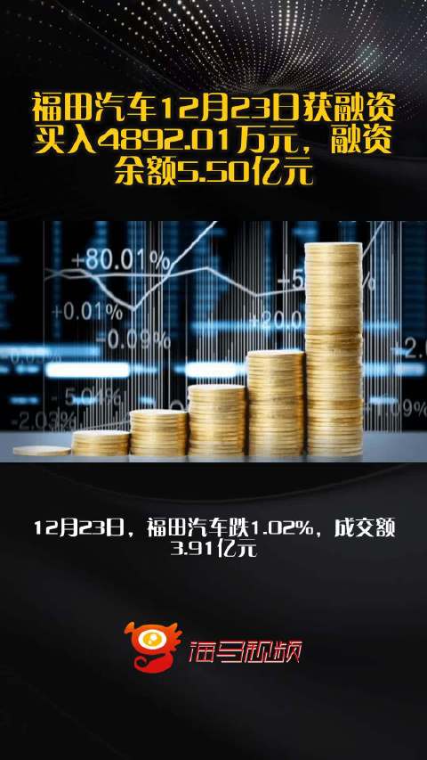 福田汽车12月23日获融资买入4892.01万元，融资余额5.50亿元