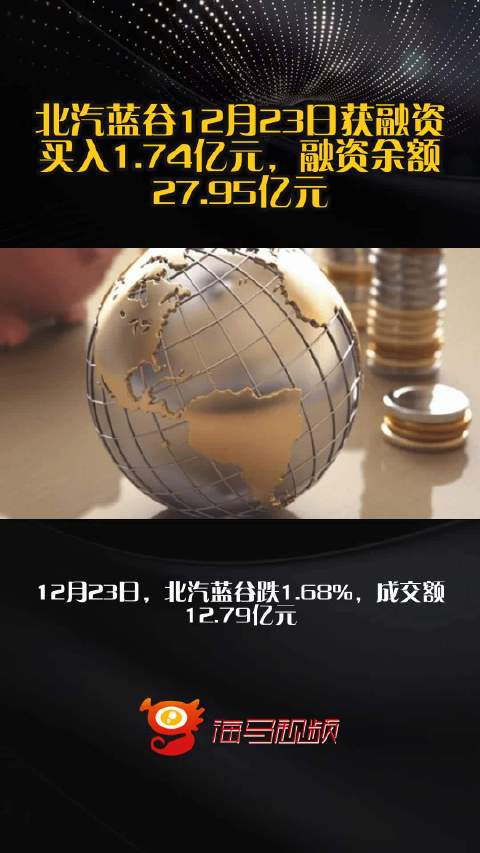 北汽蓝谷12月23日获融资买入1.74亿元，融资余额27.95亿元