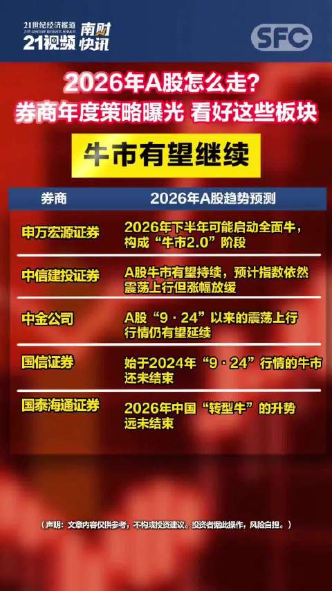 2026年A股怎么走？券商研判：牛市有望继续，看好这些板块