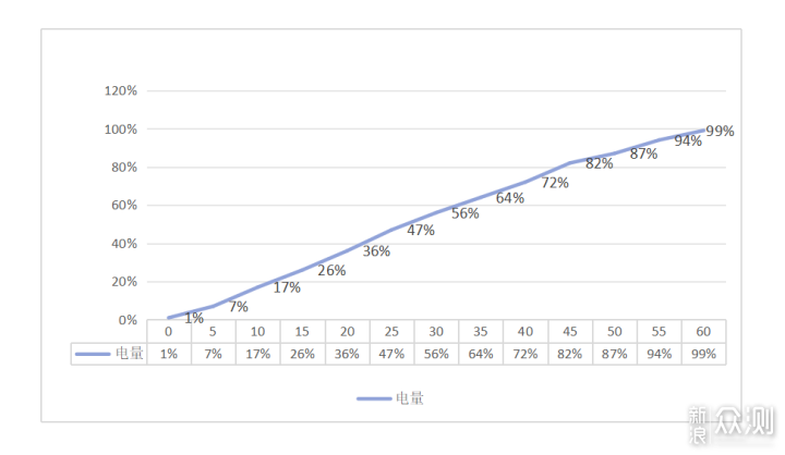 外觀秀美+武藝高強+續航逆天,一加Ace 6T分享 _新浪眾測